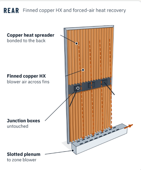 Hybrid PV cooling system
