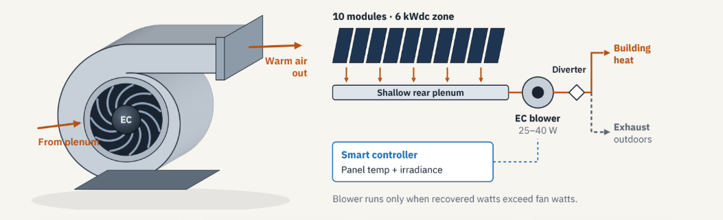Hybrid PV cooling system overview